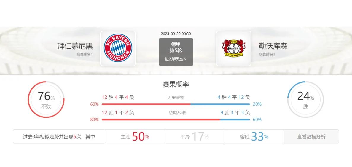 包含拜仁慕尼黑迎战强劲对手，谁将笑到最后？的词条