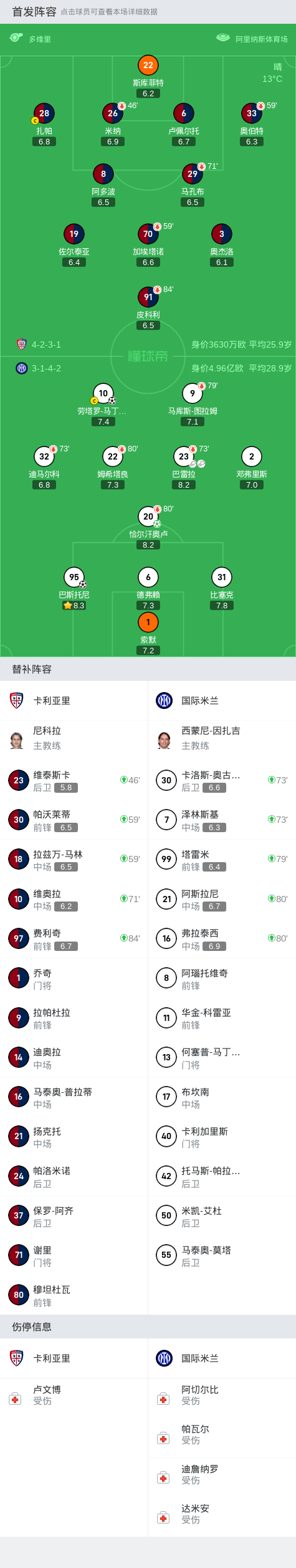 包含AC米兰客场战平维罗纳，暂居积分榜榜首的词条