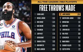 哈登刷新里程碑,广东男篮首回合力克热刺,晋级概率达75% 哈登刷新里程碑,广东男篮首回合力克热刺,晋级概率达75%